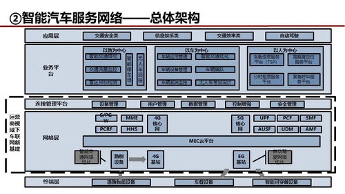 智慧城市新型基础设施建设投资的多元价值路径