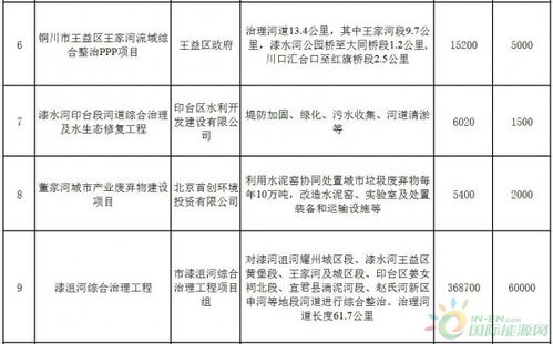 陕西铜川 2016年投55亿元强推城镇基础设施与环保建设