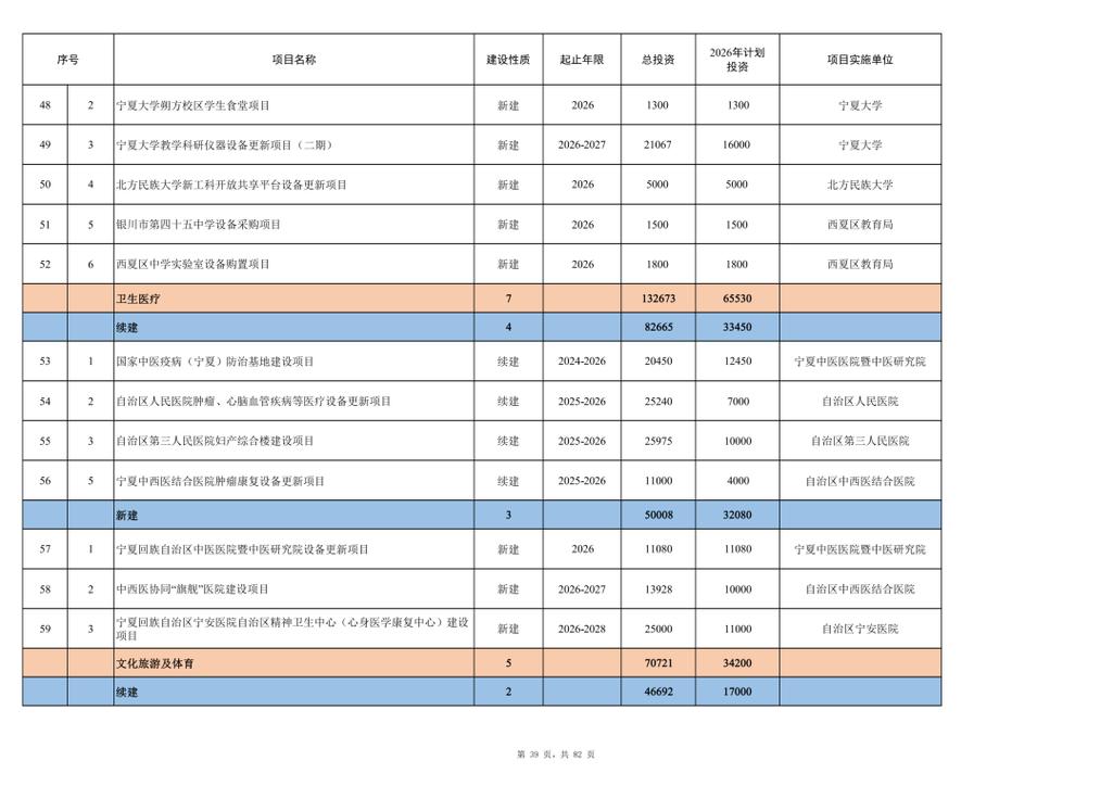 2026年银川市首批基建投资计划深度解读 夯实城市“硬底盘”，激活发展新动能